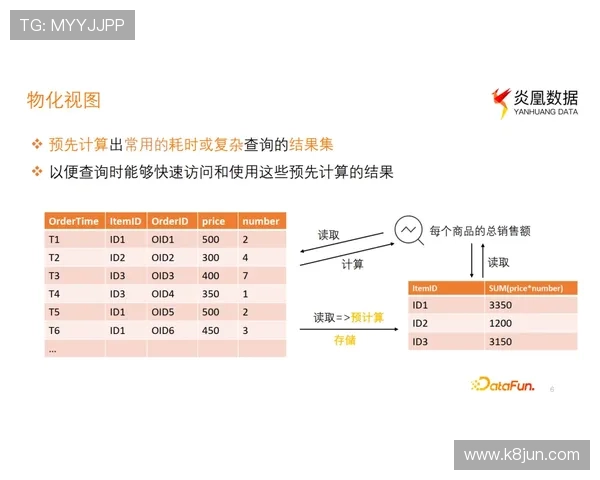 如何利用K8电投厅的实时数据分析优化投注策略